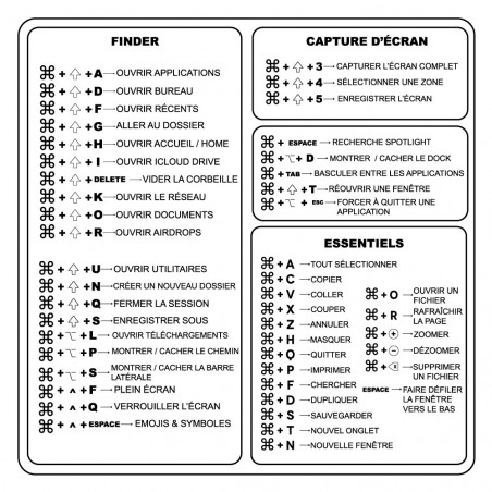 Sticker Commande Autocollant Raccourcis Clavier Mac / Windows. Stickers de commandes ...